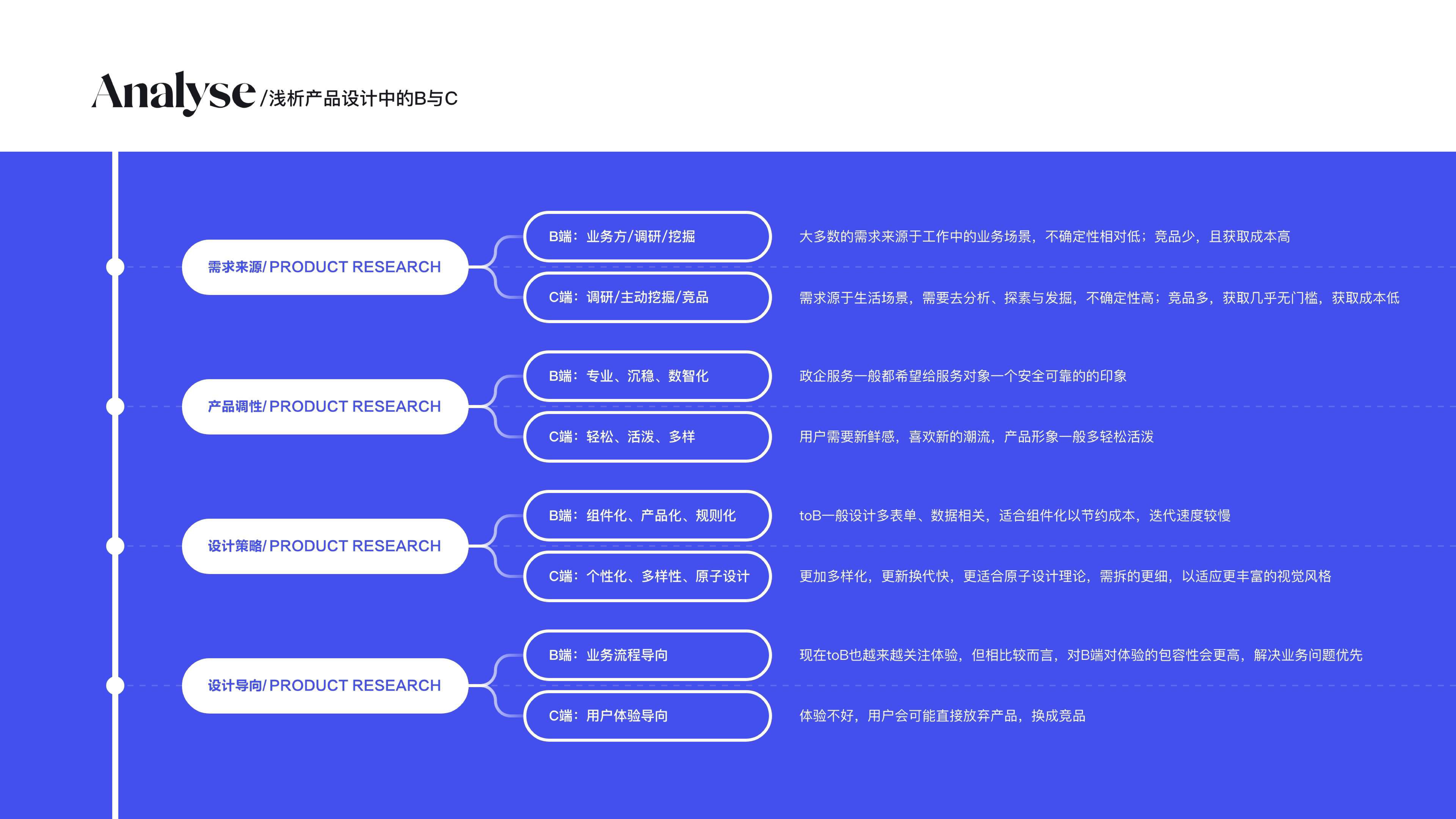 UI Project 23